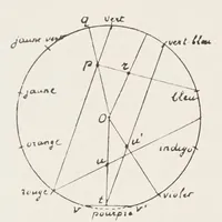 An illustration from Traité de perspective pittoresque (1913)