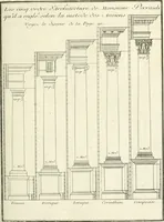 An illustration from Traité du beau essentiel dans les arts : appliqué particulièrement à l'architecture, et démontré phisiquement et par l'expérience ... (1752)