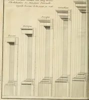 An illustration from Traité du beau essentiel dans les arts : appliqué particulièrement à l'architecture, et démontré phisiquement et par l'expérience ... (1752)