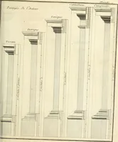 An illustration from Traité du beau essentiel dans les arts : appliqué particulièrement à l'architecture, et démontré phisiquement et par l'expérience ... (1752)