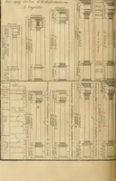 An illustration from Traité du beau essentiel dans les arts : appliqué particulièrement à l'architecture, et démontré phisiquement et par l'expérience ... (1752)