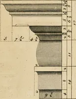 An illustration from Traité du beau essentiel dans les arts : appliqué particulièrement à l'architecture, et démontré phisiquement et par l'expérience ... (1752)