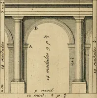 An illustration from Traité du beau essentiel dans les arts : appliqué particulièrement à l'architecture, et démontré phisiquement et par l'expérience ... (1752)
