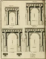 An illustration from Traité du beau essentiel dans les arts : appliqué particulièrement à l'architecture, et démontré phisiquement et par l'expérience ... (1752)