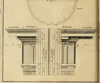 An illustration from Traité du beau essentiel dans les arts : appliqué particulièrement à l'architecture, et démontré phisiquement et par l'expérience ... (1752)