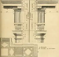 An illustration from Traité du beau essentiel dans les arts : appliqué particulièrement à l'architecture, et démontré phisiquement et par l'expérience ... (1752)