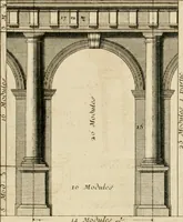 An illustration from Traité du beau essentiel dans les arts : appliqué particulièrement à l'architecture, et démontré phisiquement et par l'expérience ... (1752)