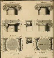 An illustration from Traité du beau essentiel dans les arts : appliqué particulièrement à l'architecture, et démontré phisiquement et par l'expérience ... (1752)