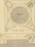 An illustration from Traité du beau essentiel dans les arts : appliqué particulièrement à l'architecture, et démontré phisiquement et par l'expérience ... (1752)
