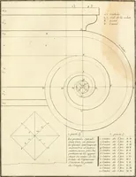 An illustration from Traité du beau essentiel dans les arts : appliqué particulièrement à l'architecture, et démontré phisiquement et par l'expérience ... (1752)