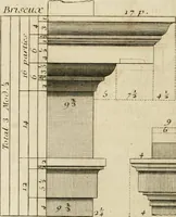 An illustration from Traité du beau essentiel dans les arts : appliqué particulièrement à l'architecture, et démontré phisiquement et par l'expérience ... (1752)