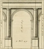Picture 165 of 231 from Traité du beau essentiel dans les arts : appliqué particulièrement à l'architecture, et démontré phisiquement et par l'expérience ... (1752), leaf 393