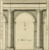 An illustration from Traité du beau essentiel dans les arts : appliqué particulièrement à l'architecture, et démontré phisiquement et par l'expérience ... (1752)