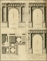 An illustration from Traité du beau essentiel dans les arts : appliqué particulièrement à l'architecture, et démontré phisiquement et par l'expérience ... (1752)