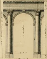 An illustration from Traité du beau essentiel dans les arts : appliqué particulièrement à l'architecture, et démontré phisiquement et par l'expérience ... (1752)
