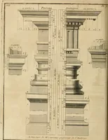 An illustration from Traité du beau essentiel dans les arts : appliqué particulièrement à l'architecture, et démontré phisiquement et par l'expérience ... (1752)