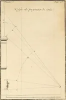 Picture 195 of 231 from Traité du beau essentiel dans les arts : appliqué particulièrement à l'architecture, et démontré phisiquement et par l'expérience ... (1752), leaf 439
