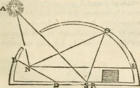 Picture 6 of 60 from Traité de la peinture (1796), leaf 138