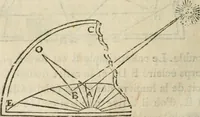 Picture 7 of 60 from Traité de la peinture (1796), leaf 139
