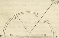 Picture 8 of 60 from Traité de la peinture (1796), leaf 140