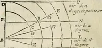 Picture 10 of 60 from Traité de la peinture (1796), leaf 163
