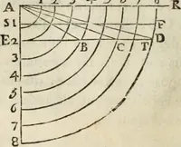 An illustration from Traité de la peinture (1796)