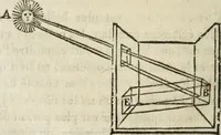 Picture 12 of 60 from Traité de la peinture (1796), leaf 173