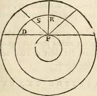 Picture 13 of 60 from Traité de la peinture (1796), leaf 186