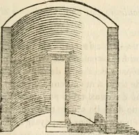 An illustration from Traité de la peinture (1796)