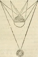 Picture 15 of 60 from Traité de la peinture (1796), leaf 202