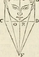 Picture 44 of 60 from Traité de la peinture (1796), leaf 356