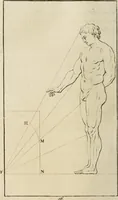 An illustration from Traité de la peinture (1796)