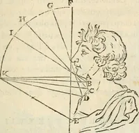 An illustration from Traité de la peinture (1796)