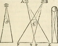 An illustration from Traité de la peinture (1796)