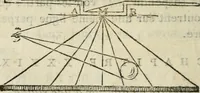 Picture 3 of 60 from Traité de la peinture (1796), leaf 97