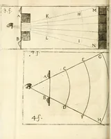 Picture 20 of 21 from Traité sur la peinture pour en apprendre la theorie, & se perfectionner dans la pratique (1699), leaf 386