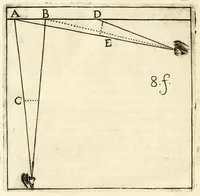 An illustration from Traité sur la peinture pour en apprendre la theorie, & se perfectionner dans la pratique (1699)