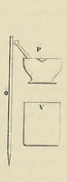 Picture 2 of 4 from Traité théorique et pratique de l'impression des tissus (1846), leaf 113