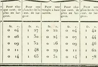 An illustration from Traité théorique et pratique de l'art de bâtir (1812)