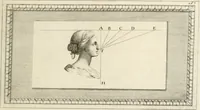 An illustration from Traitté de la peintvre (1651)