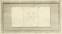 An illustration from Traitté de la peintvre (1651)