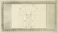 Picture 66 of 112 from Traitté de la peintvre (1651), leaf 139