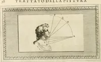 An illustration from Traitté de la peintvre (1651)