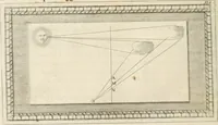An illustration from Traitté de la peintvre (1651)