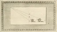 An illustration from Traitté de la peintvre (1651)