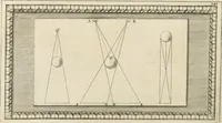 Picture 75 of 112 from Traitté de la peintvre (1651), leaf 155