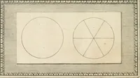 An illustration from Traitté de la peintvre (1651)