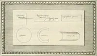 Picture 94 of 112 from Traitté de la peintvre (1651), leaf 195