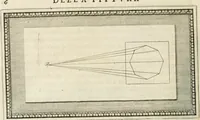 Picture 96 of 112 from Traitté de la peintvre (1651), leaf 197
