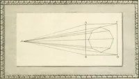 Picture 99 of 112 from Traitté de la peintvre (1651), leaf 200